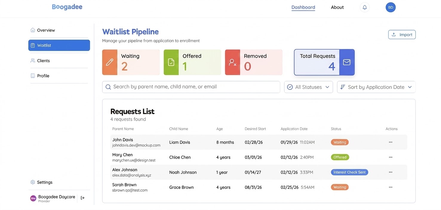 Boogadee provider waitlist pipeline dashboard